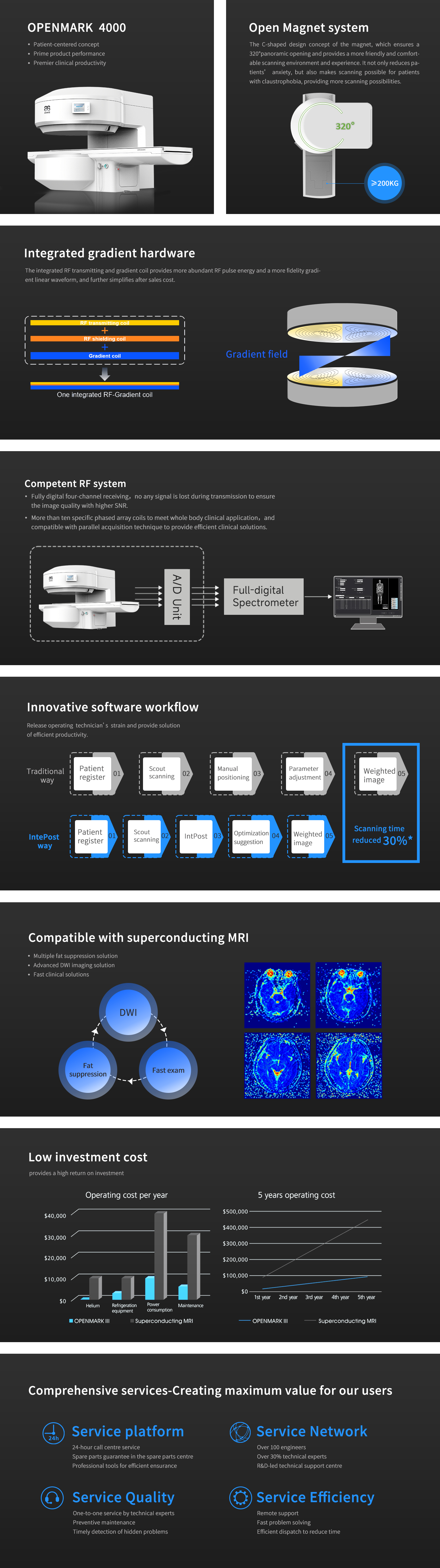 OPENMARK 4000