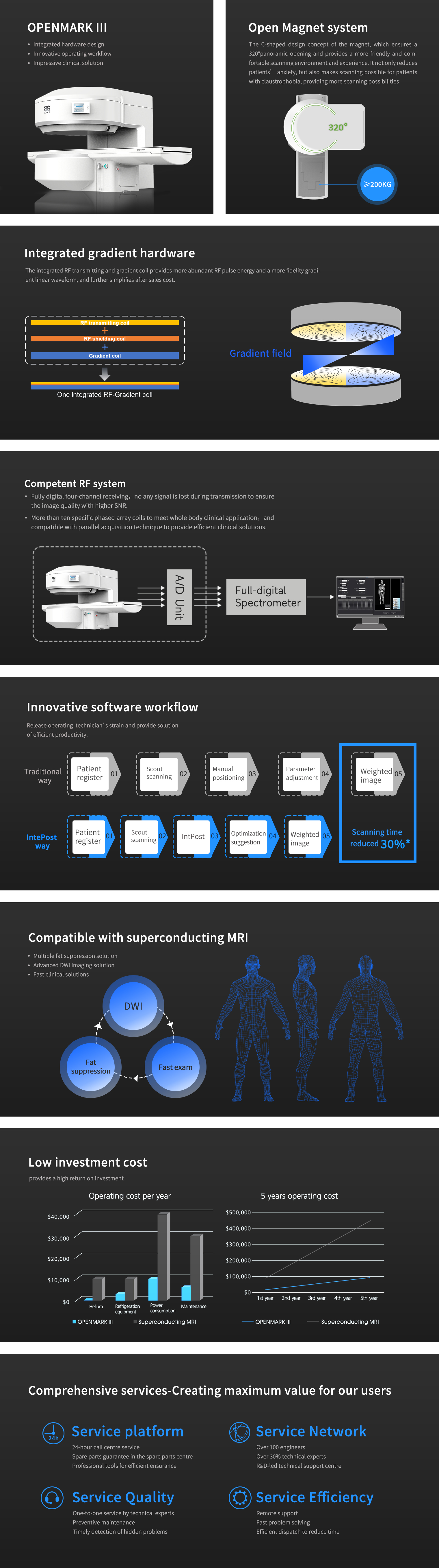 OPENMARK III